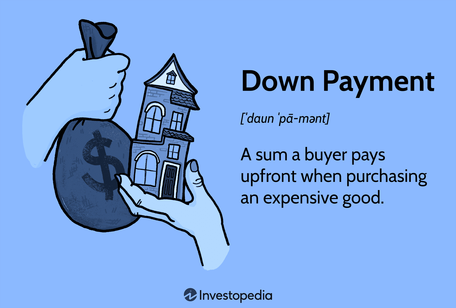 Do I Need A Down Payment For A Mortgage? (Minimum Down Payment Options)