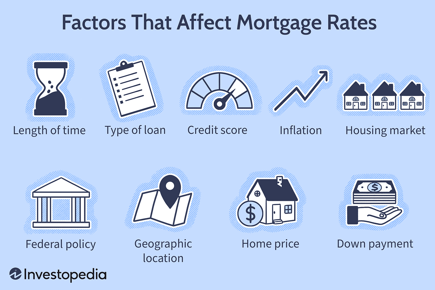 How Are Mortgage Interest Rates Determined? (Credit Score, Loan Type, Economic Factors)