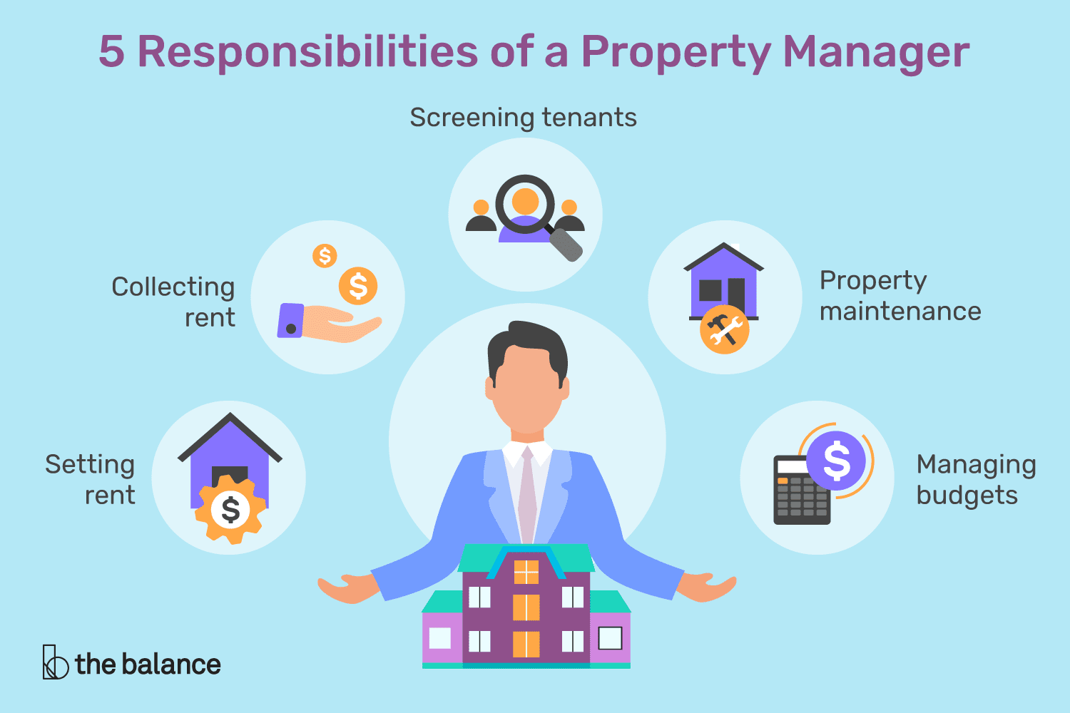 How Can I Become A Responsible Homeowner And Manage My Property Effectively? (Maintenance And Upkeep)