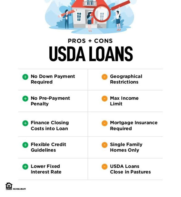 How Does Financing A Home With A USDA Loan Work In Rural Areas?
