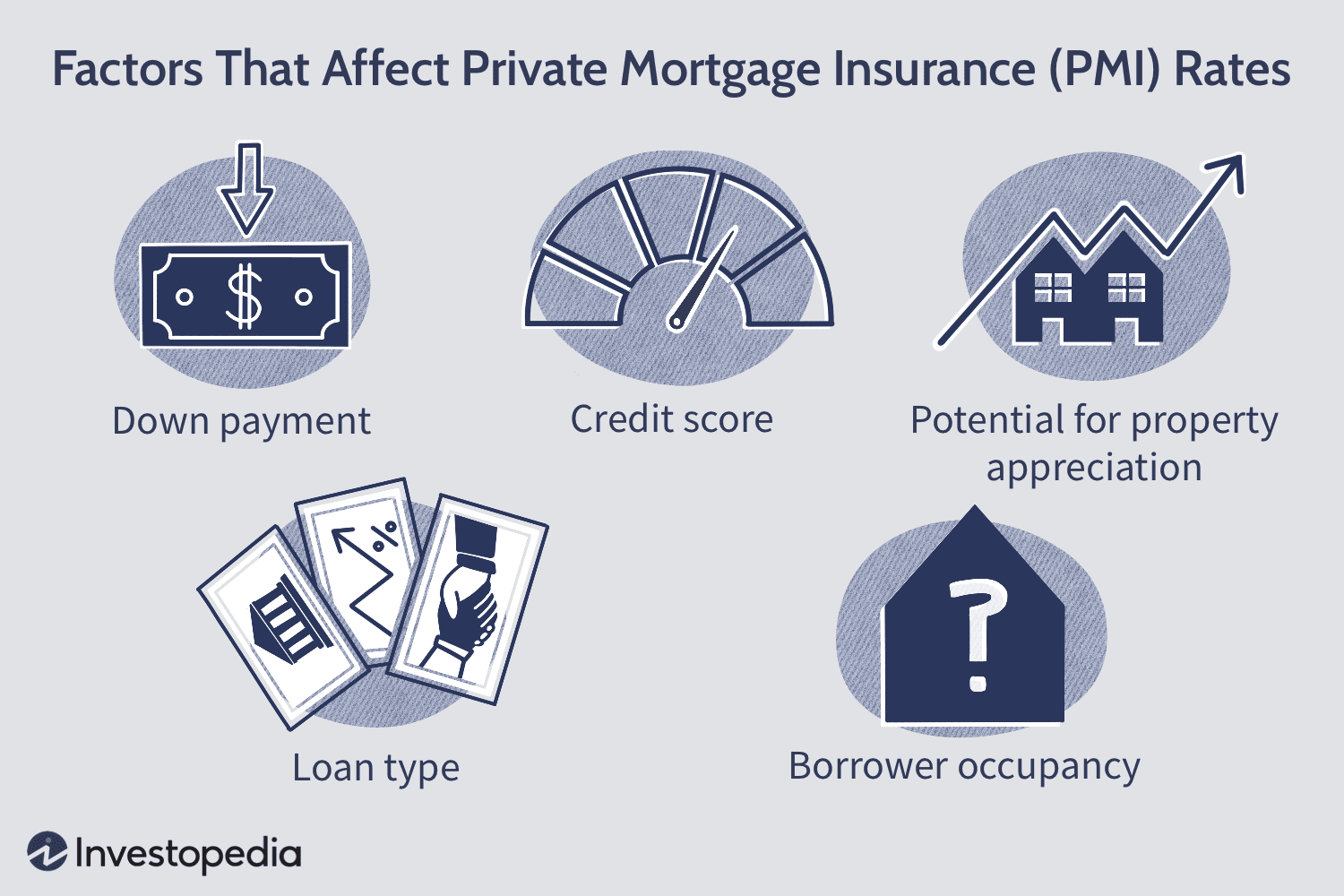 Should I Consider Private Mortgage Insurance (PMI) If My Down Payment Is Less Than 20%?