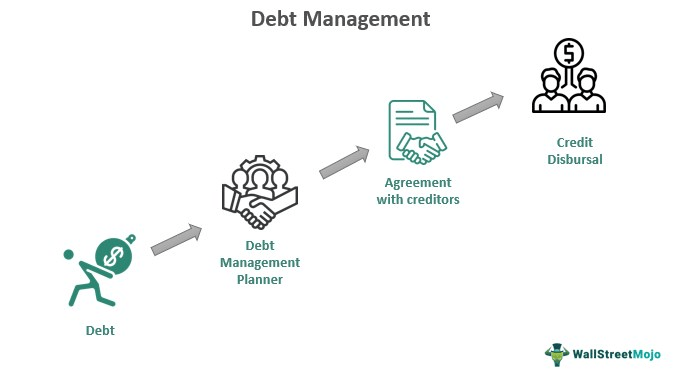 What Are Some Strategies For Managing My Mortgage Payment Alongside Other Debt Obligations?