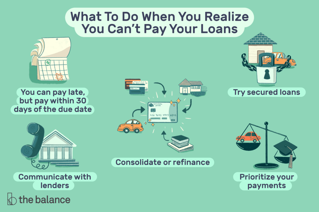 What Happens If I Cant Make A Payment On My Mortgage? (Delinquency And Foreclosure)