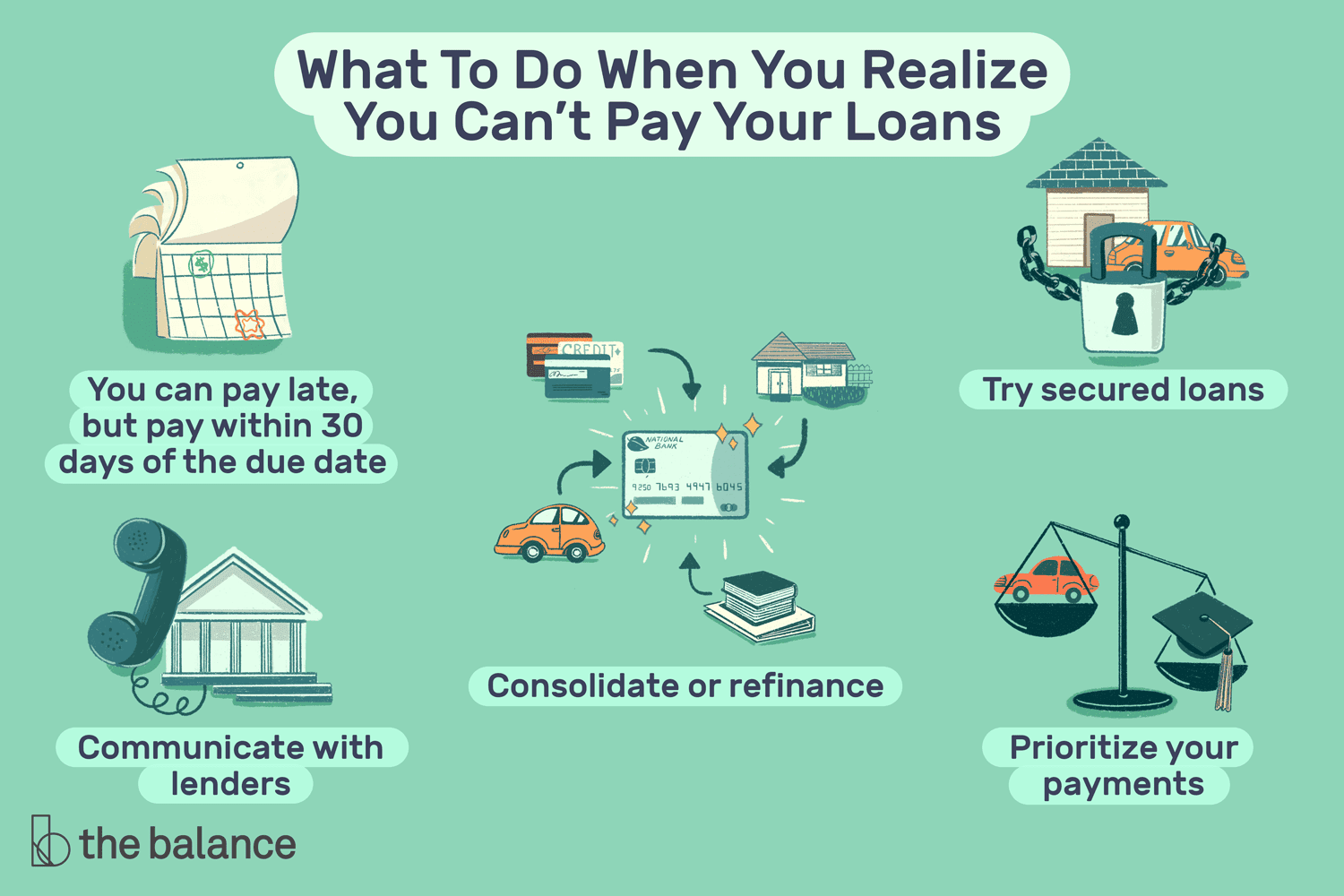 What Happens If I Can’t Make A Payment On My Mortgage? (Delinquency And Foreclosure)