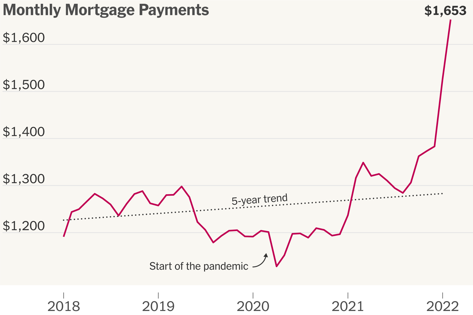 What Is The Average Interest Rate For A Mortgage? (Current Market Trends)